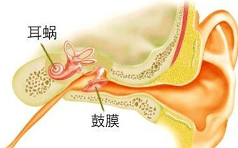 鼓膜穿孔