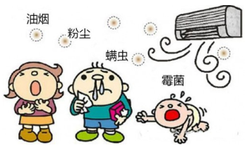 过敏性鼻炎