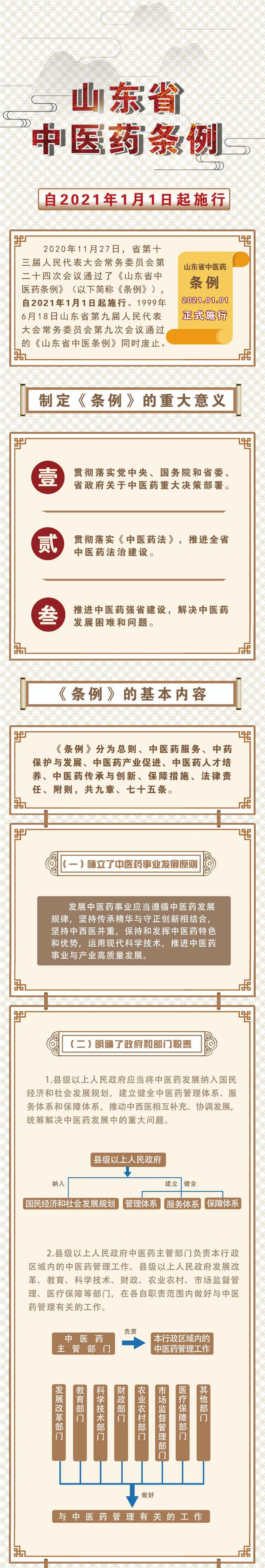 山东省耳鼻喉医院