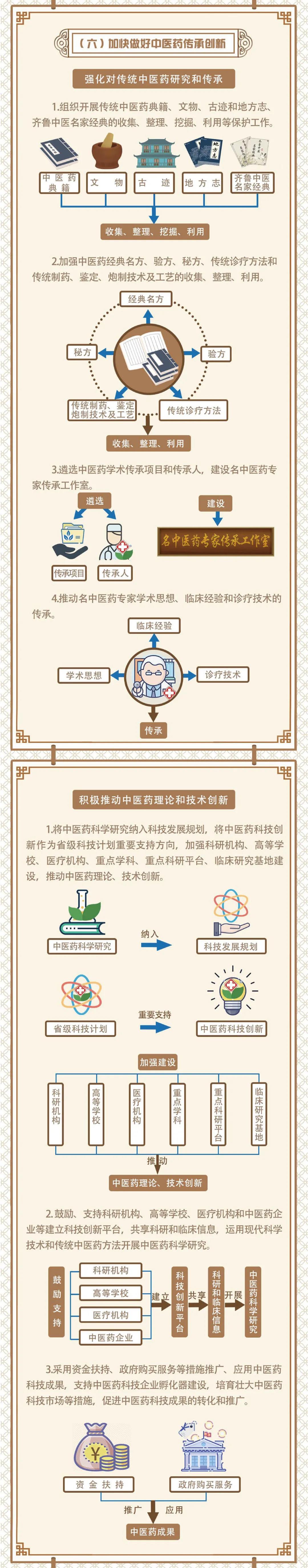 山东省耳鼻喉医院