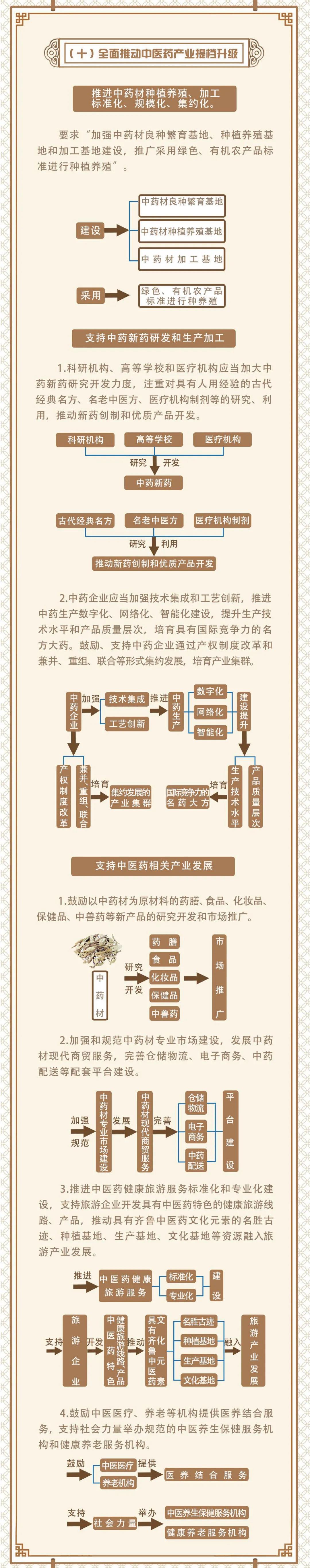 山东省耳鼻喉医院
