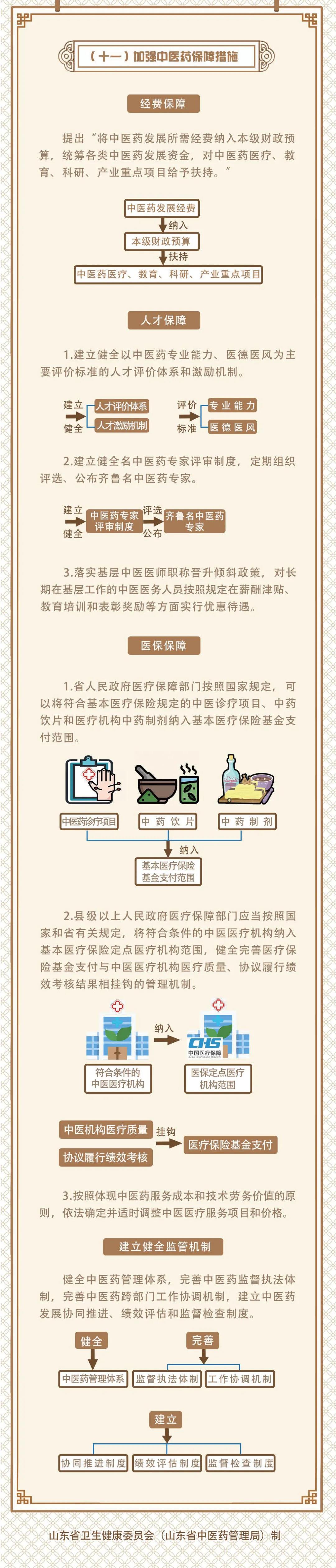 山东省耳鼻喉医院