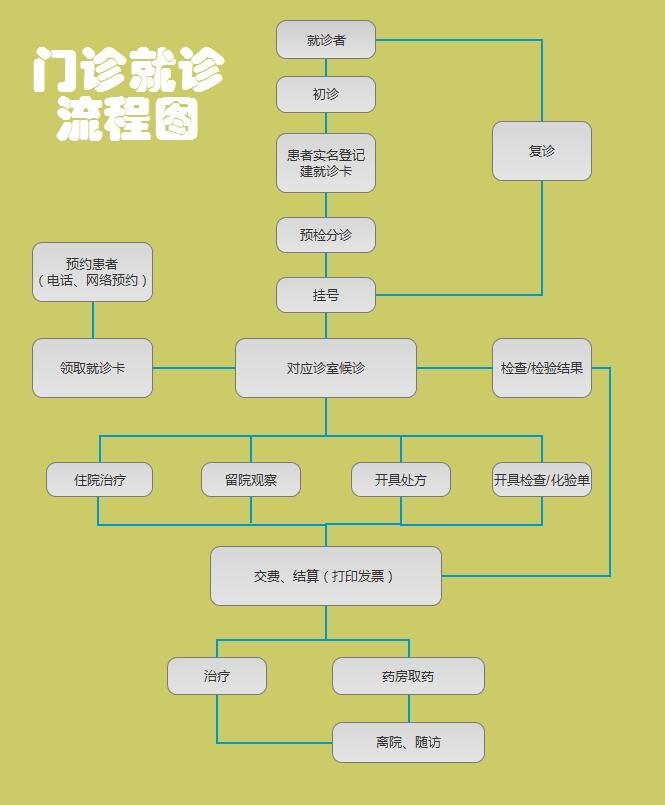 山东省耳鼻喉医院