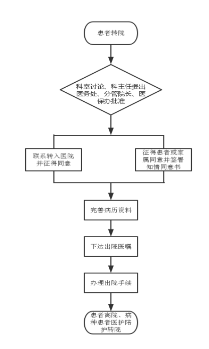 山东省耳鼻喉医院