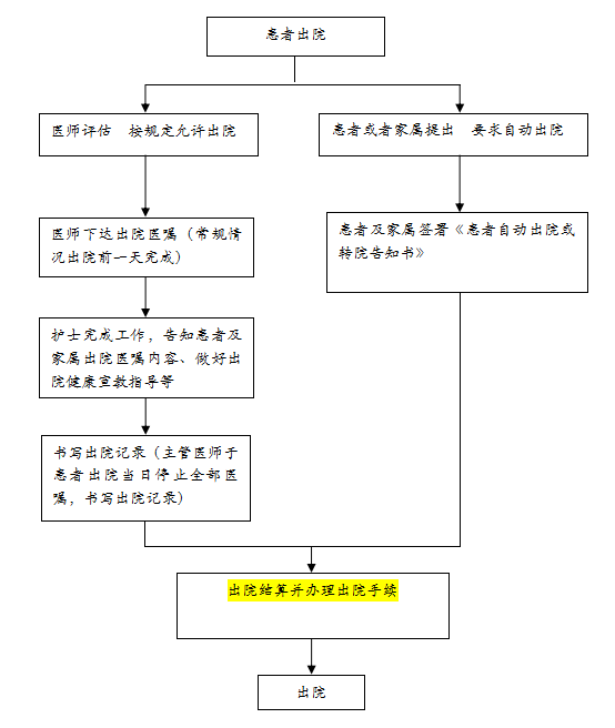 山东省耳鼻喉医院