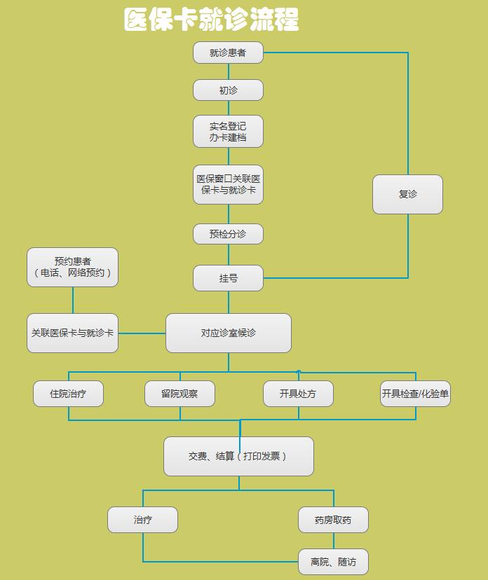 山东省耳鼻喉医院