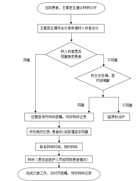 山东省耳鼻喉医院
