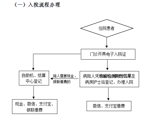 山东省耳鼻喉医院